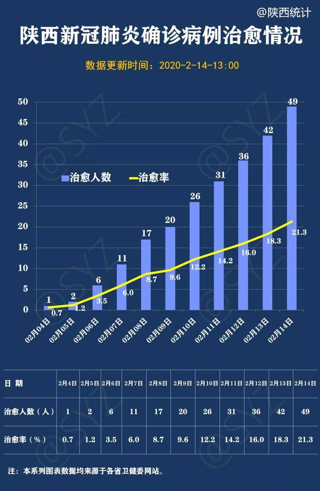 陕西省新冠病毒疫情最新动态解析