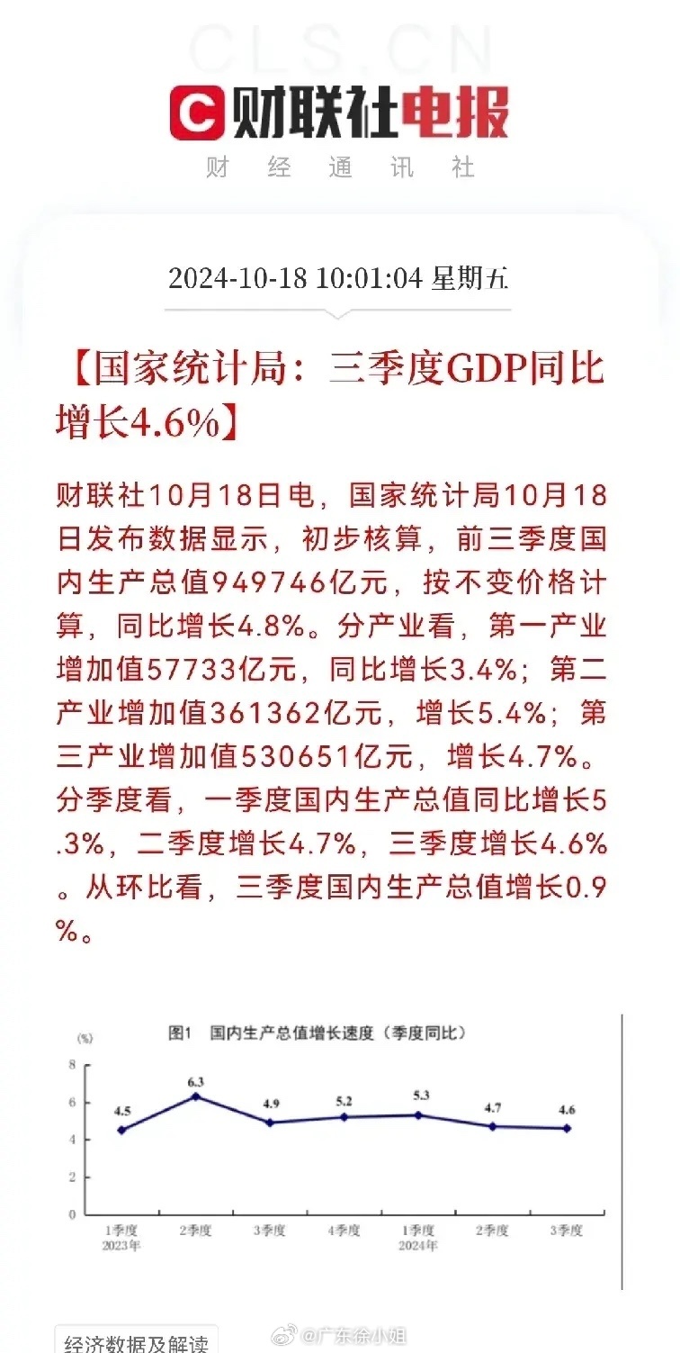 最新经济指标数据揭示发展新动向与面临的挑战