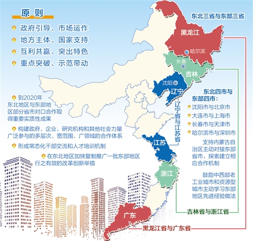 2024年东北振兴最新动态揭秘