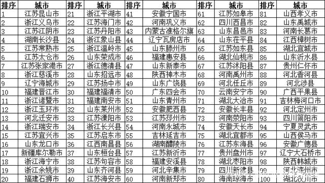 百强县市最新排名揭晓，经济活力与地方发展新篇章