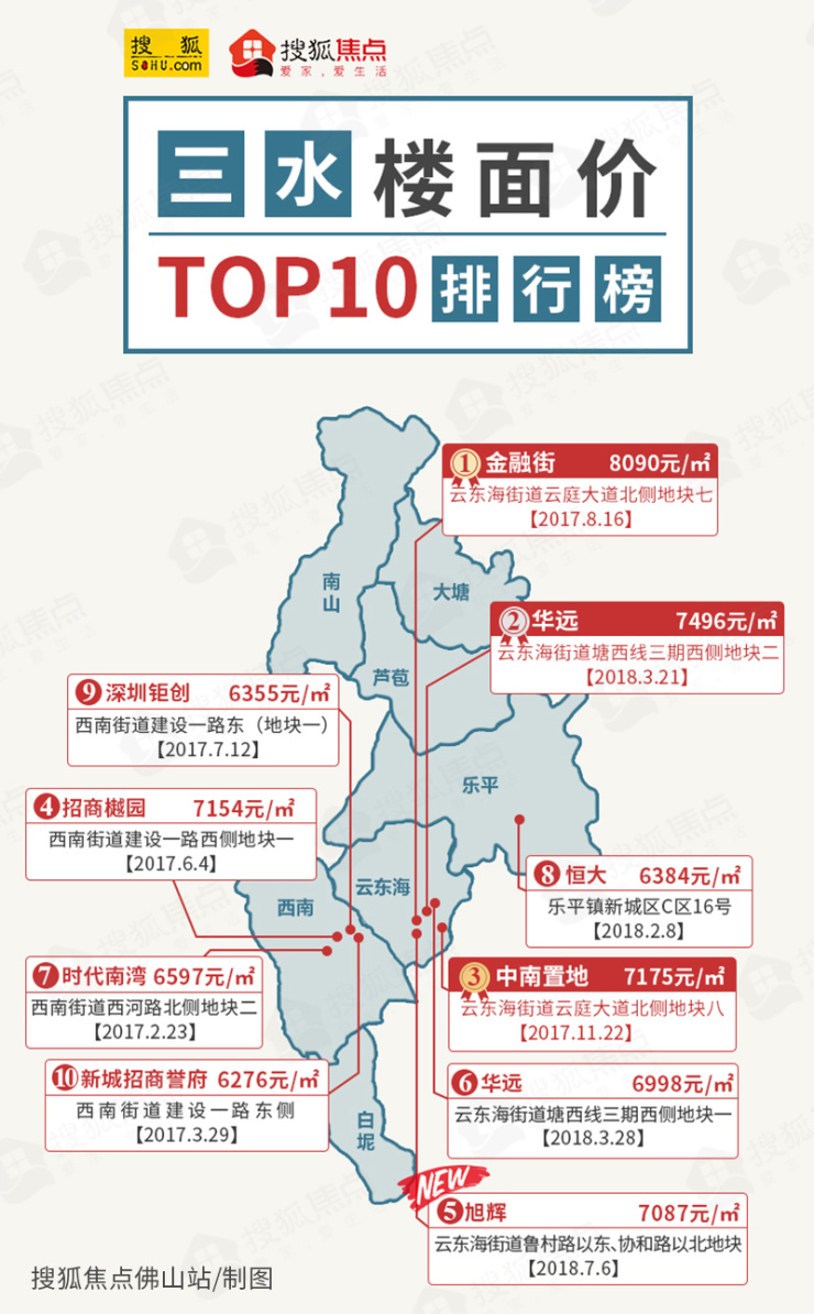 三水最新房价动态及开盘分析