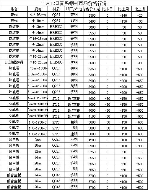 最新钢铁价格行情解析与趋势展望