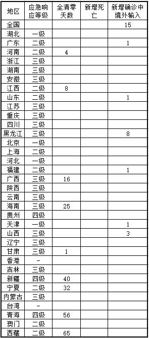 全国疫情最新更新概况