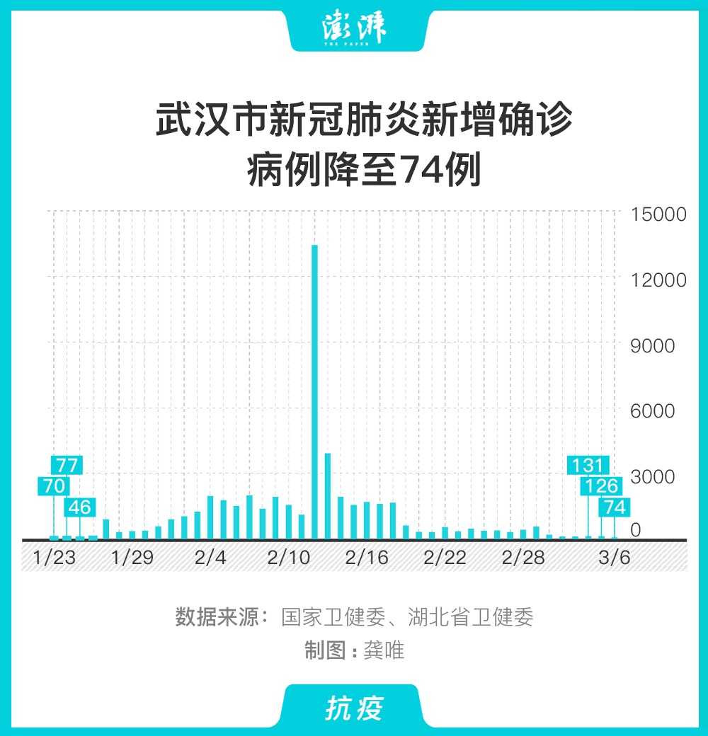 武汉最新确诊病例，挑战与希望交织的时刻