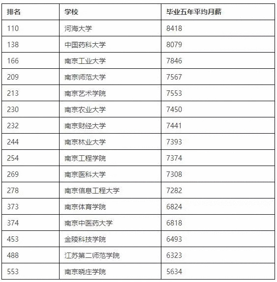 中国高校最新排名榜单解析