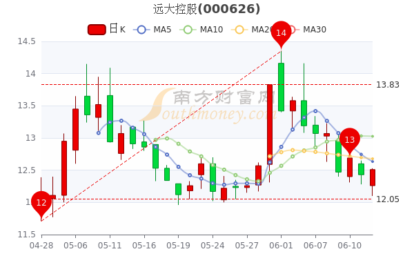 远大控股股票最新动态全面解读