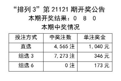 新澳天天彩免费资料大全特色,完善的机制评估_KP91.125