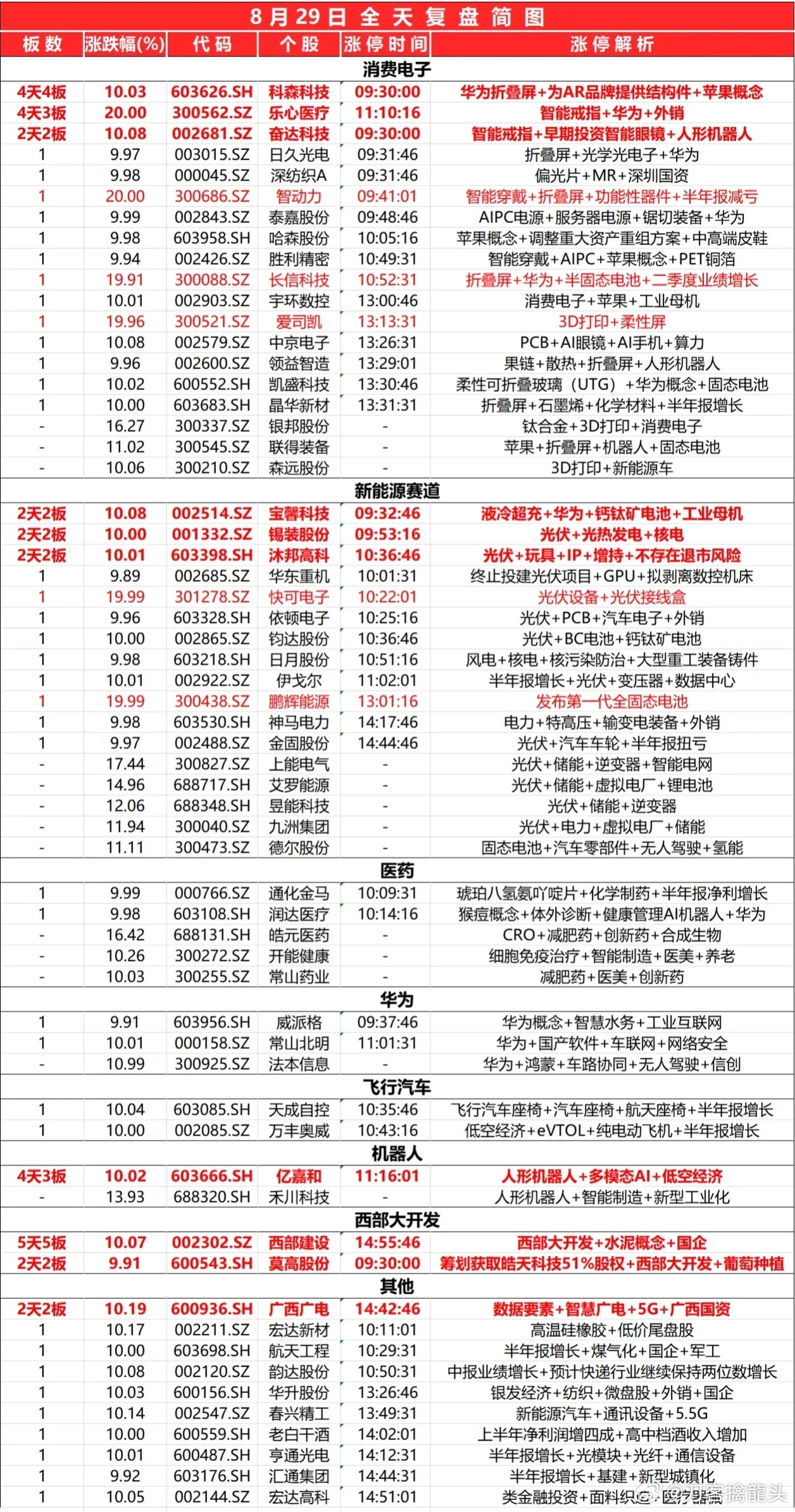 2024新澳精准资料免费提供下载,数据驱动计划解析_suite80.31