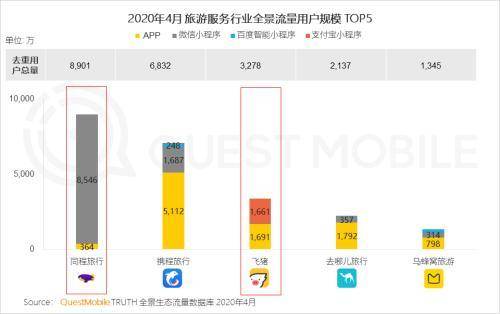 新奥天天精准资料大全,全面应用分析数据_移动版20.910