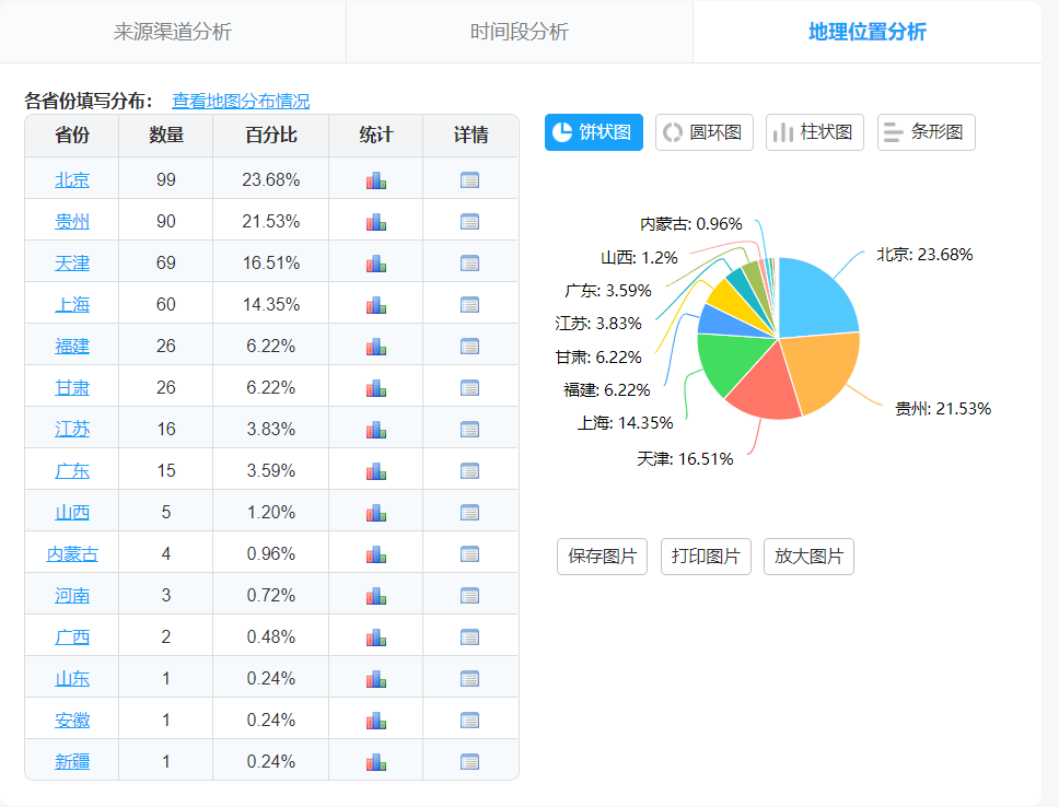 2024年天天彩免费资料,现状解答解释定义_VR95.604