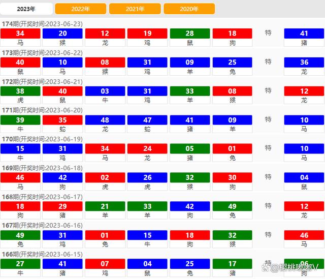 2024澳门天天六开彩查询,仿真技术方案实现_AP48.538