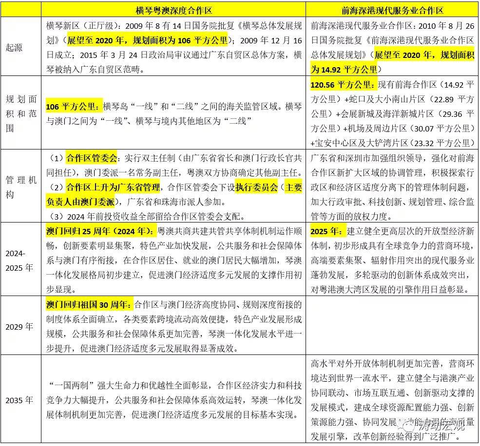 新澳2024正版资料免费公开,最新核心解答落实_3DM80.49