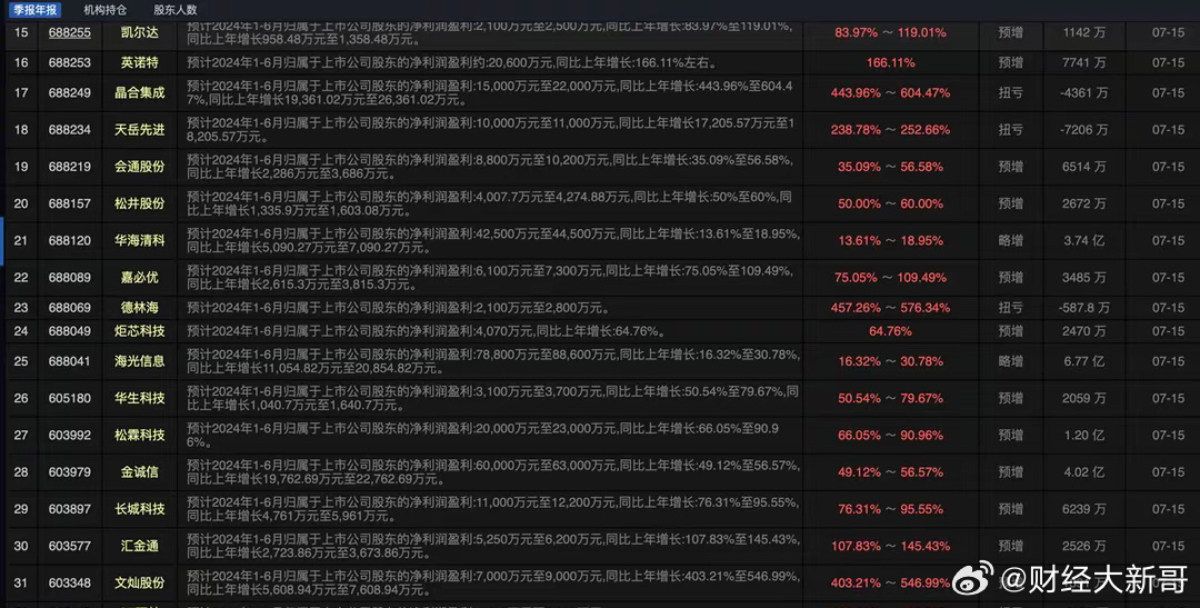 管家婆一码中一肖2024,收益成语分析落实_Superior78.964