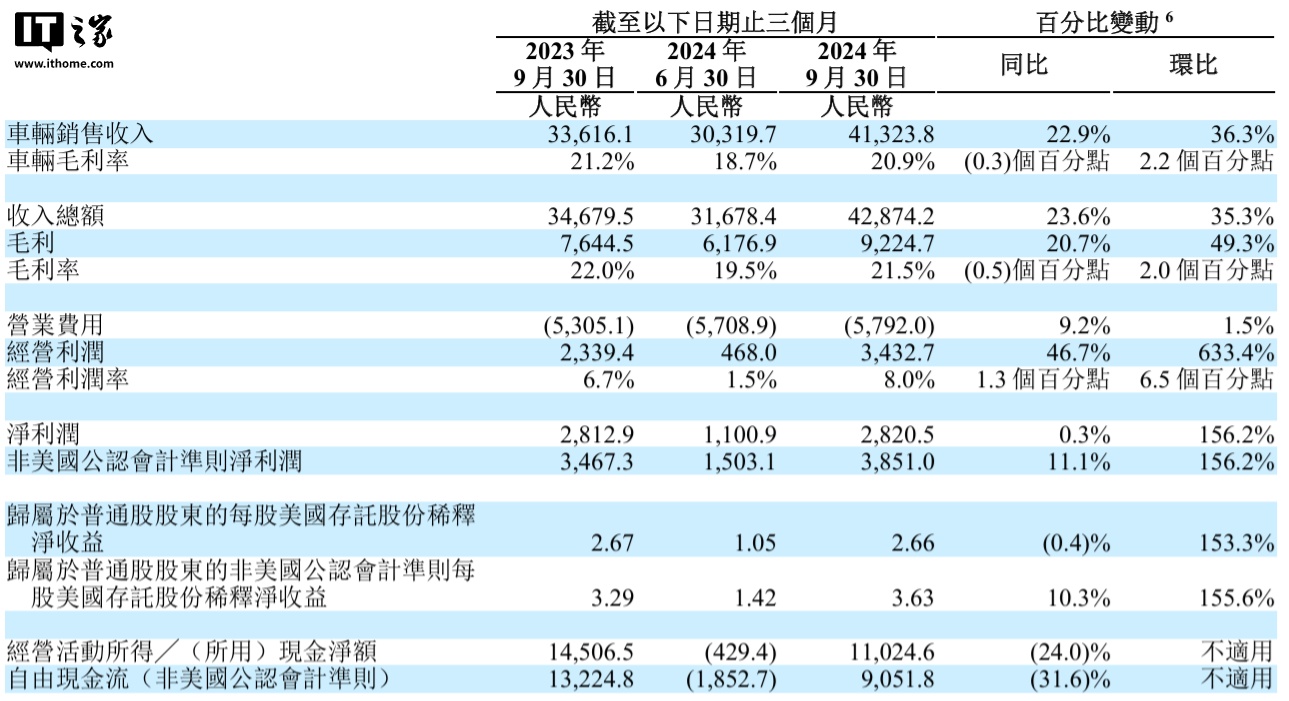 2024天天彩正版资料大全,标准化实施程序解析_Device52.429