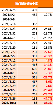 2024年澳门今晚开什么吗,经典案例解释定义_XR42.282