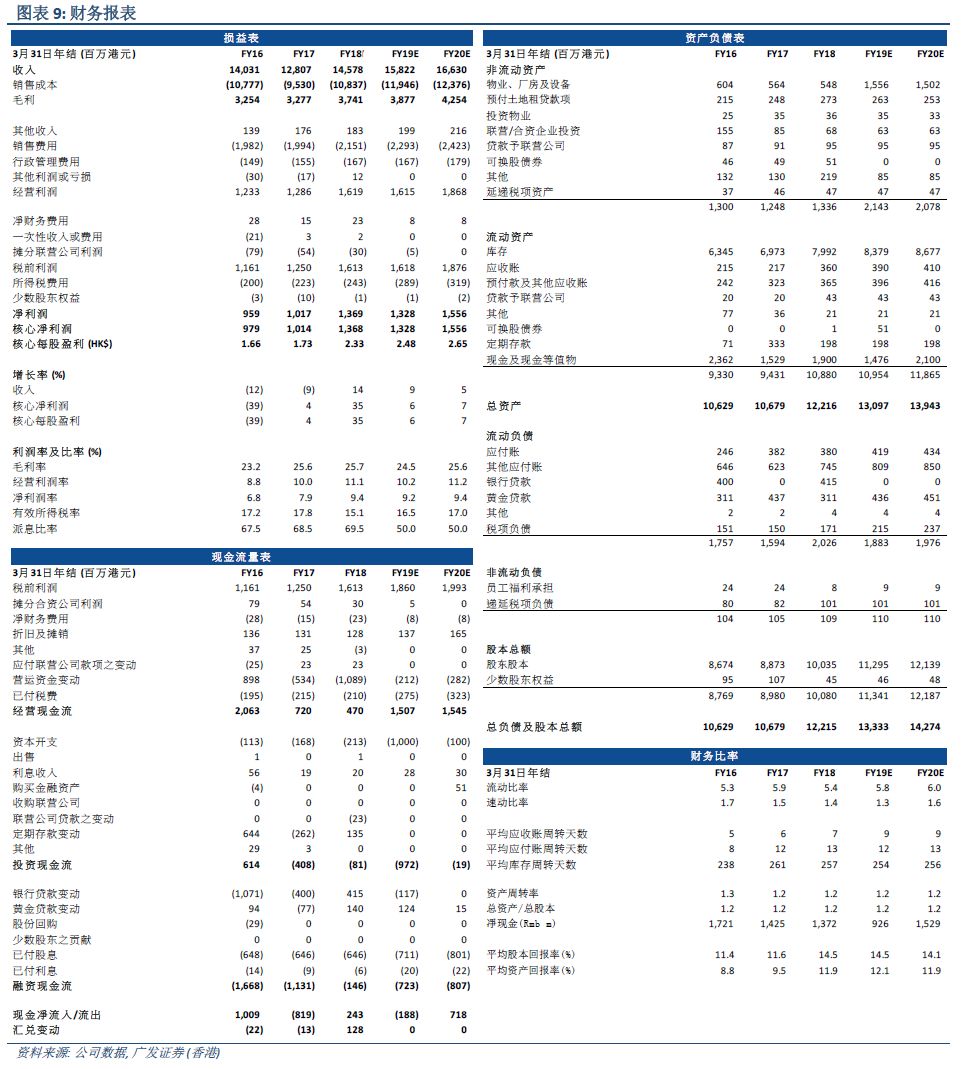 2024澳门特马今晚开奖53期,定性评估解析_Gold38.448