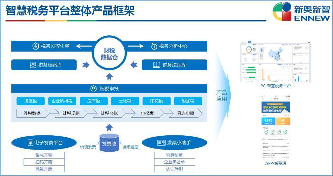 新奥精准资料免费提供,创造力策略实施推广_BT92.314